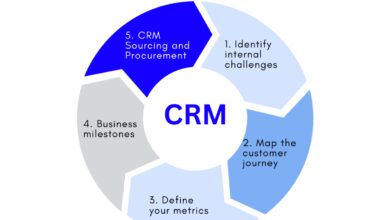 CRM software