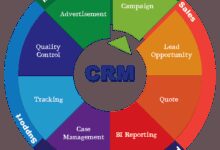 CRM system pricing